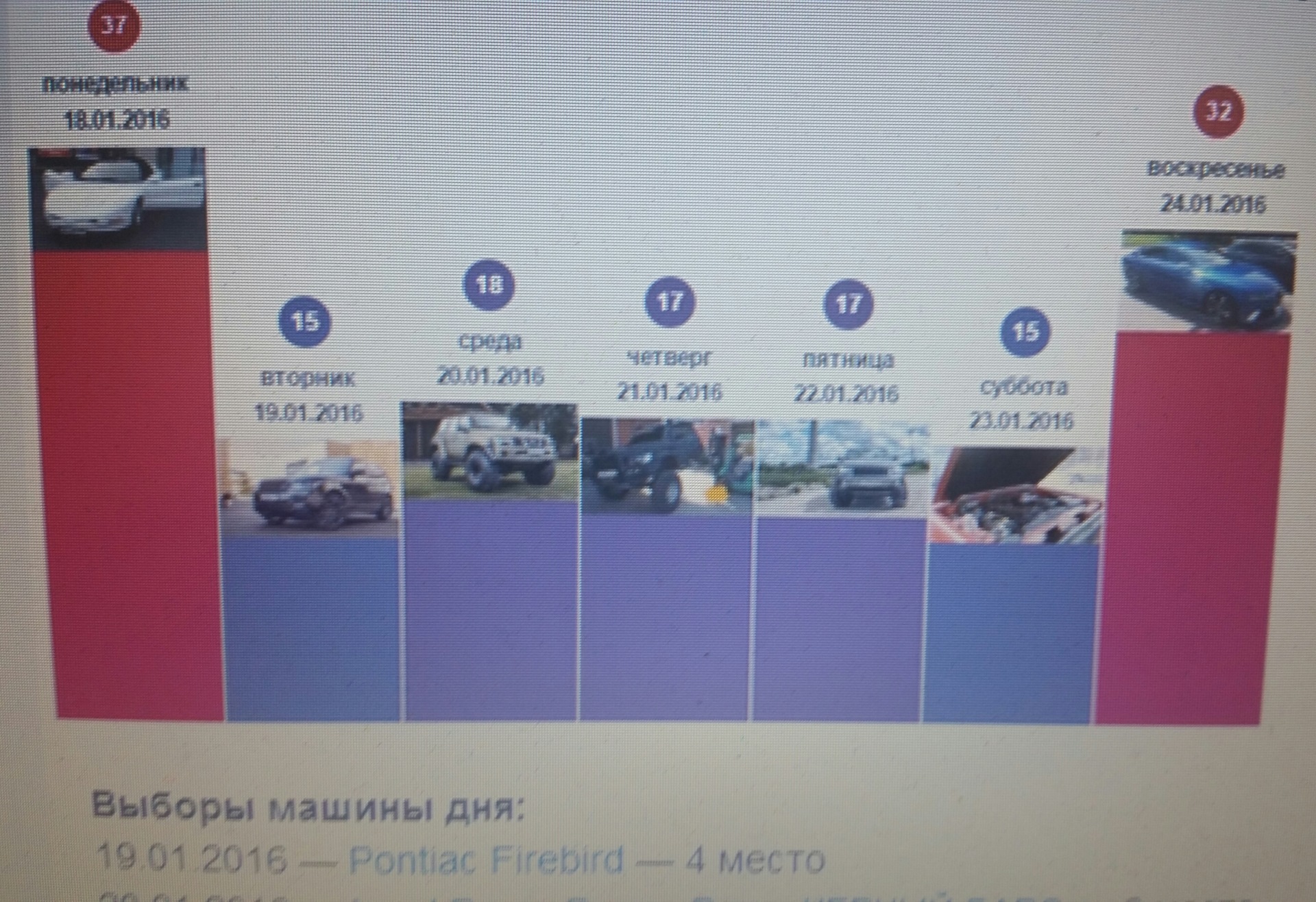 Автомобиль на выборах