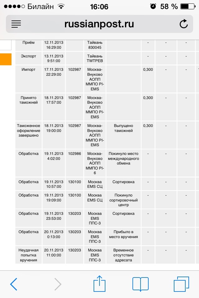 Неудачная попытка вручения. ММПО Pi-ems. Москва-Внуково АОПП ММПО. Таможенное оформление Выпущено таможней. Сортировка ems.