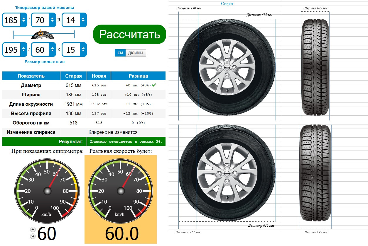 Размер шин автомобиля. Диаметр колеса 16 дюймов 205/55 r16. Радиус колёса 15 дюймов. Колесо 205/55 r16 в дюймах. Диаметр колеса 195/65 r15 в сантиметрах.