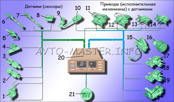 Схема климат контроля ауди 100 с4