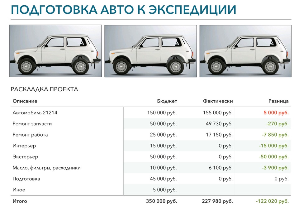 нива шевроле комплектации таблица. прайс работ нива. прайс работ нива. коды ошибок на шевроле авео т300 1. прайс лист на ниву шевроле.