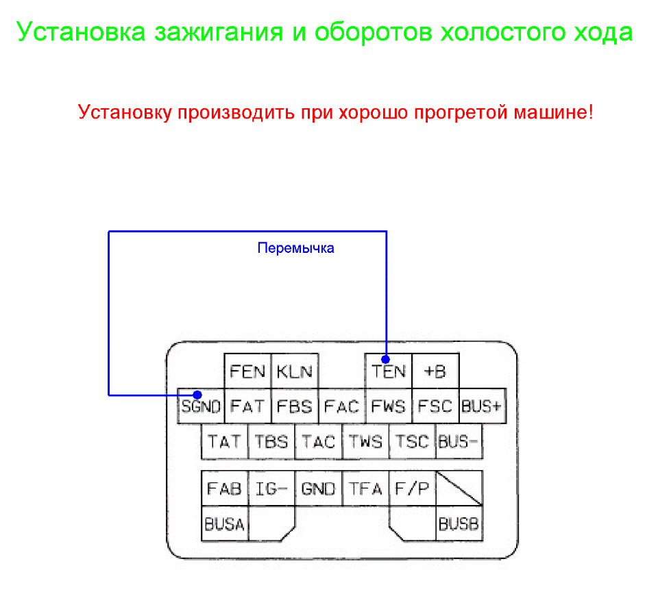 Коды ошибок мазда 6