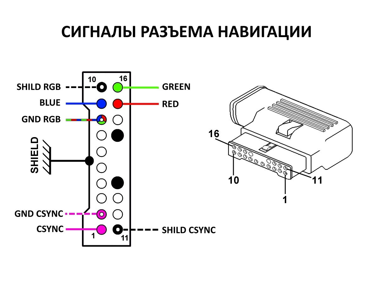 8 Pin Din Cable Wiring Diagram