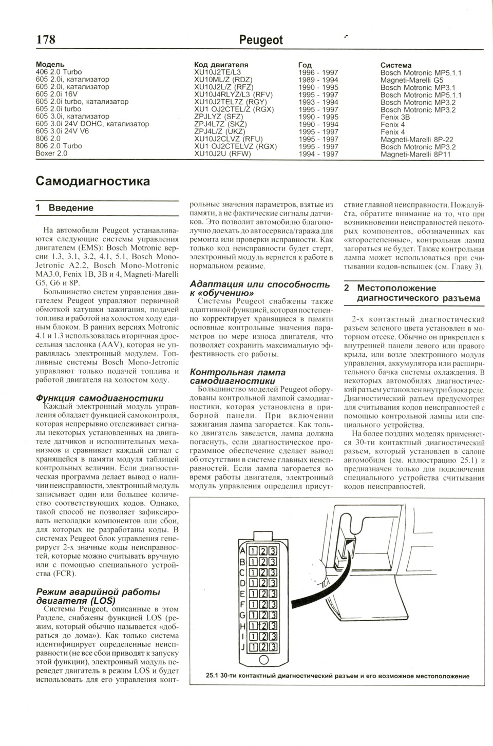 Коды диагностики: считывание, расшифровка — Peugeot 405, 1,9 л, 1992 года |  электроника | DRIVE2