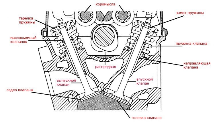 Впускной клапан схема