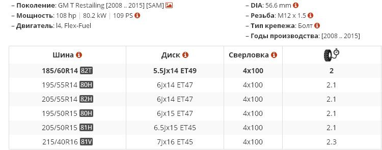 Купить шины на Daewoo Nexia в Санкт-Петербурге в интернет-магазине Эксклюзив.