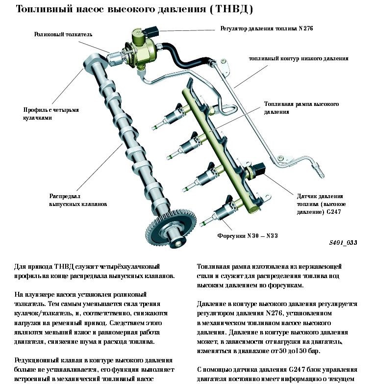 Неисправности топливной системы ваз