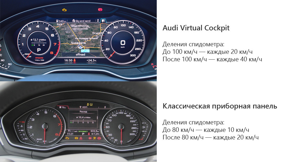 Спидометр совместимости. Audi q5 приборная панель. Приборная панель Ауди q5. Панель приборов электронное Ауди ку5 2012. Приборная панель ку5.