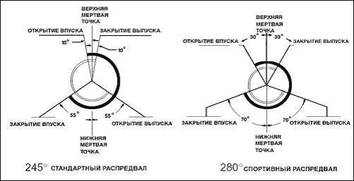 Что будет если поменять местами шестерни распредвала и коленвала на двигателе. Смотреть фото Что будет если поменять местами шестерни распредвала и коленвала на двигателе. Смотреть картинку Что будет если поменять местами шестерни распредвала и коленвала на двигателе. Картинка про Что будет если поменять местами шестерни распредвала и коленвала на двигателе. Фото Что будет если поменять местами шестерни распредвала и коленвала на двигателе