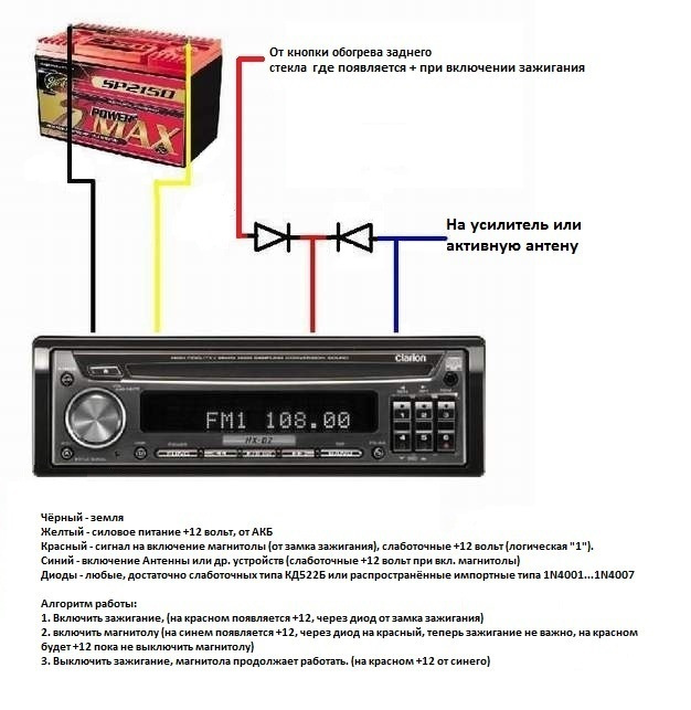 Кричалки Зенита