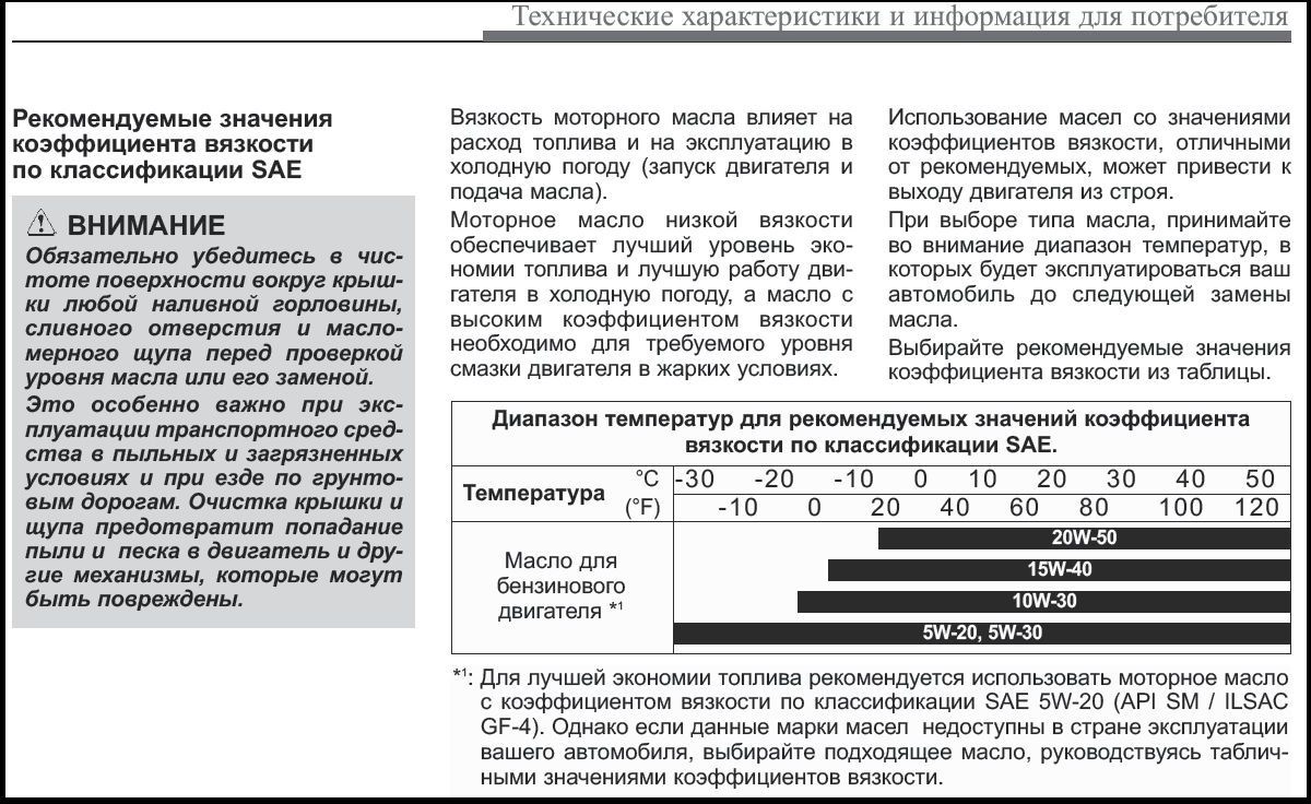 6 автомат. Масло для соляриса 1. 6. 6 автомат. 4.