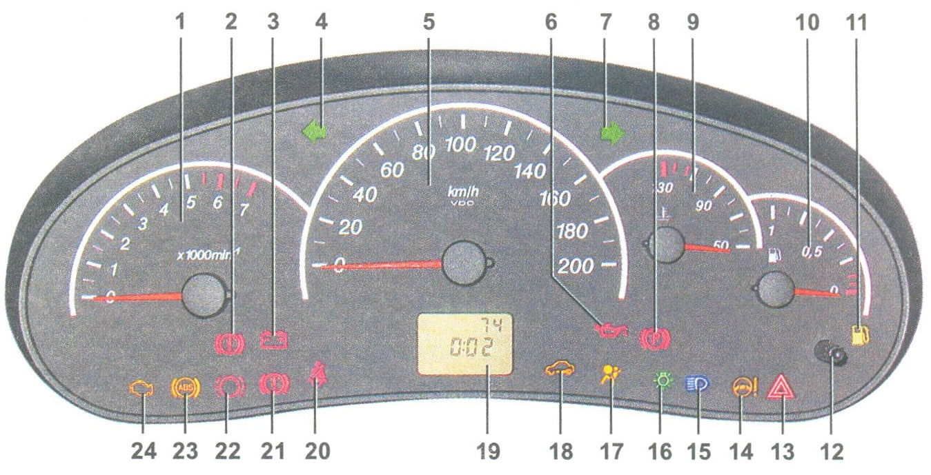 Панель приборов Лада Приора 1 и 2: описание, …