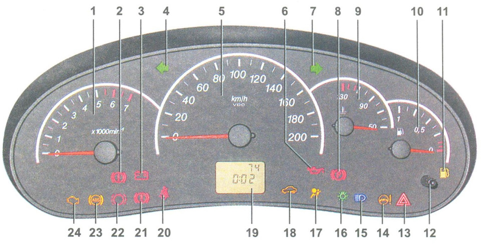 куплю щиток приборов калина-приора — Lada 21043, 1,5 л, 1996 года ...