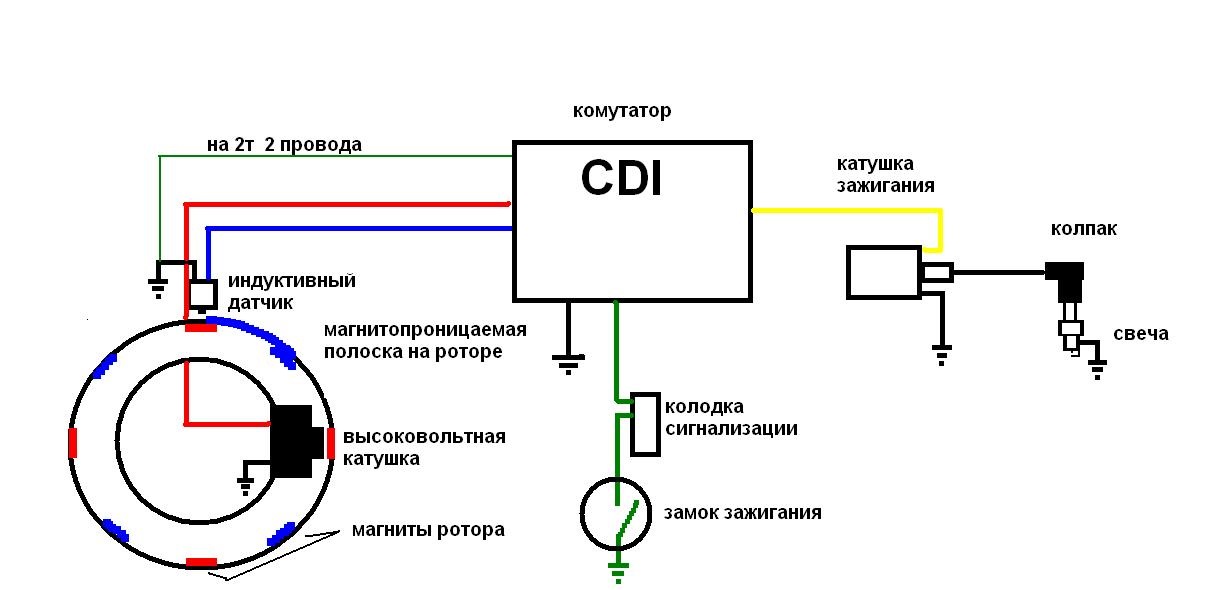 Схема электропитания китайского скутера