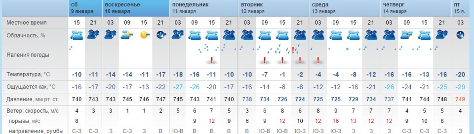 Погода в Невьянске на месяц — Яндекс.Погода