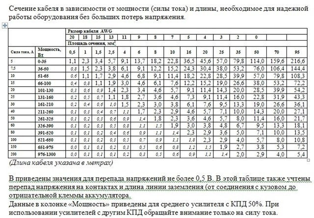 Как выбрать предохранитель для автозвука. Смотреть фото Как выбрать предохранитель для автозвука. Смотреть картинку Как выбрать предохранитель для автозвука. Картинка про Как выбрать предохранитель для автозвука. Фото Как выбрать предохранитель для автозвука