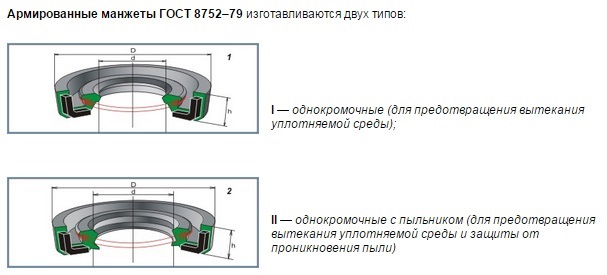 Манжета тип 3