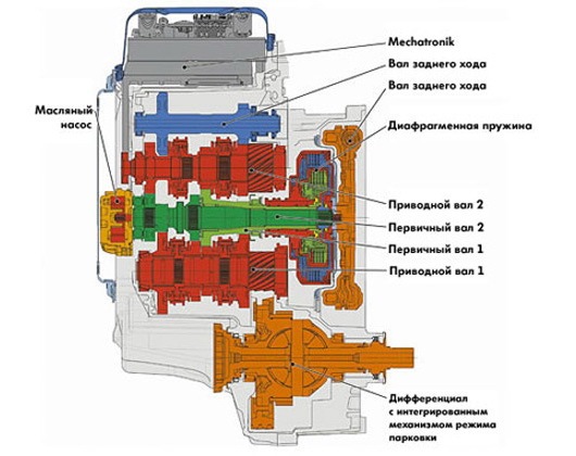 Анализируем как происходит выбор передачи и переключение между ними