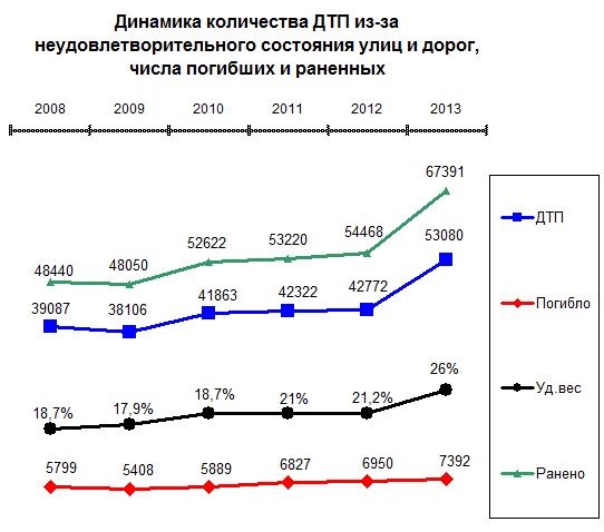 гост р 50597-93 статус на 2016 год