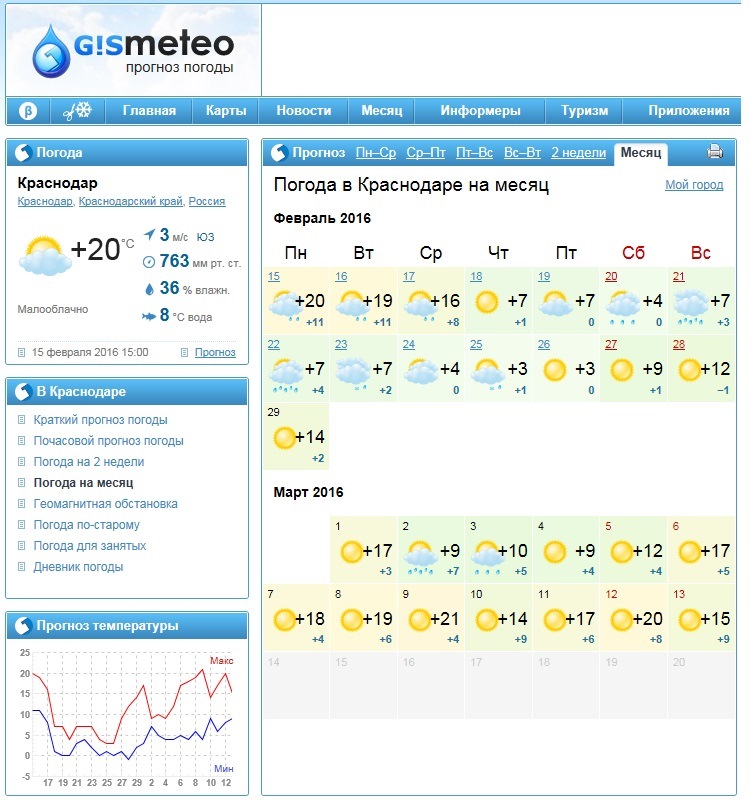 Краснодар погода по месяцам. Погода в Краснодаре на неделю. Прогноз погоды в Краснодаре на неделю. Погода в Краснодаре на месяц. Погода в Краснодаре сегодня.