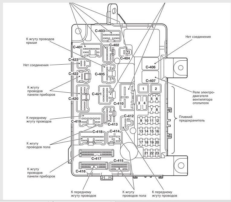 Схема предохранителей мицубиси асх