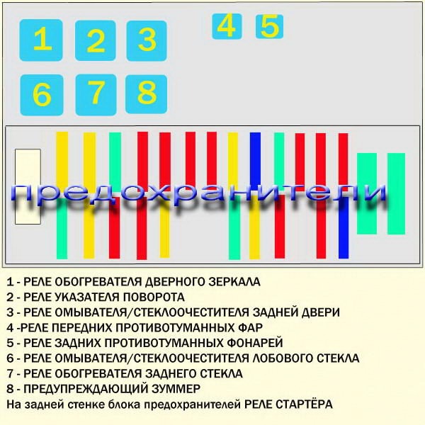 Разъем обд астра н