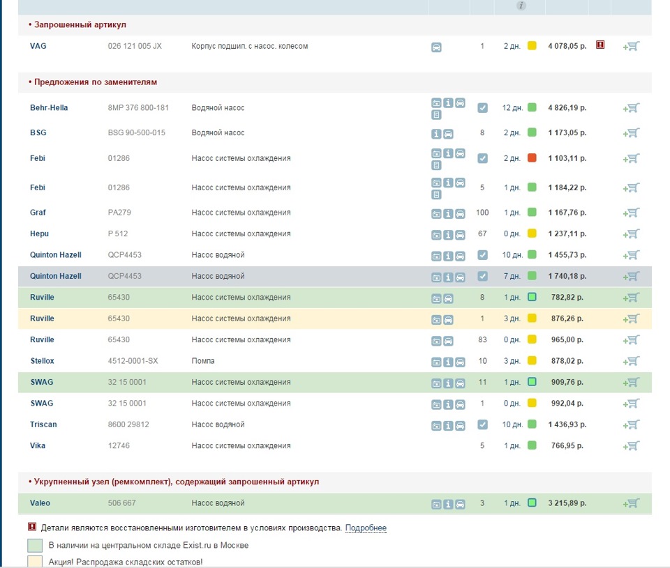 Помпа потекла! — Сообщество «DRIVE2 Audi 80 Club» на DRIVE2