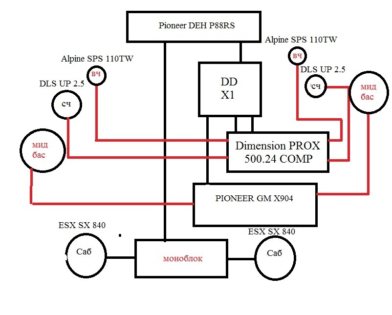 Pioneer deh x7650sd схема