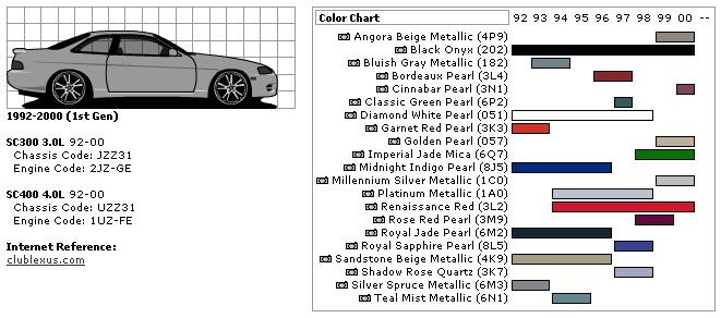 Код краски у лексус 330. Код цвета lexus gs. Код краски лексус gs300. Код цвета лексус. Lexus диски код краски.
