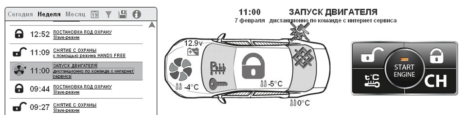 Фото в бортжурнале Subaru Forester (SJ)