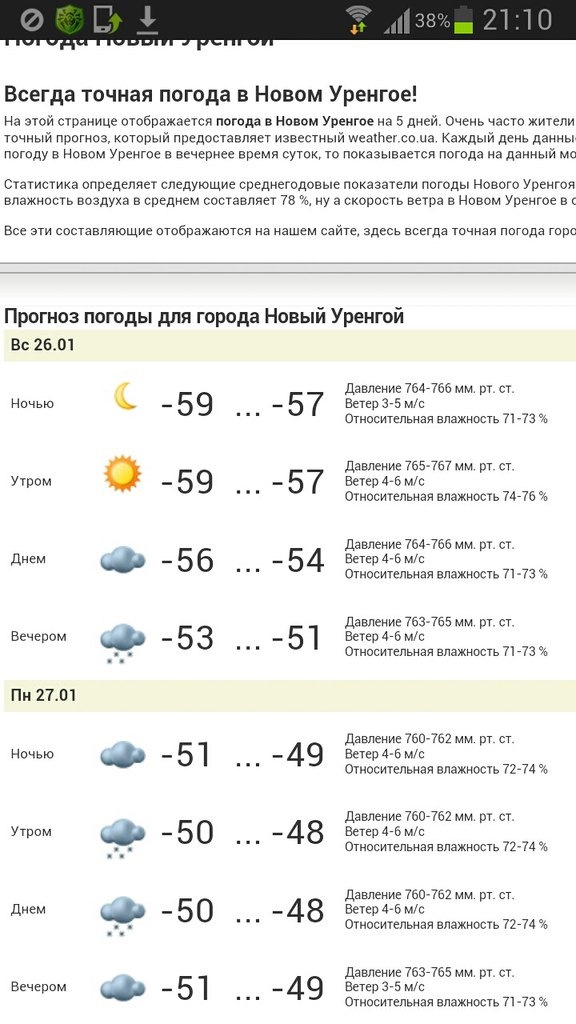 Погода в новом на 10 дней. Погода новый Уренгой. Погода в новым цренгое. Погода новый Уренгой сегодня. Погода в новому Уренгой.