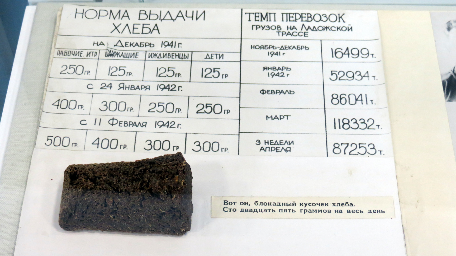 Норма хлеба. Нормы хлеба в блокадном Ленинграде 1941. Блокада Ленинграда нормы выдачи хлеба. Блокадный хлеб Ленинграда норма хлеба. Блокада Ленинграда норма хлеба.