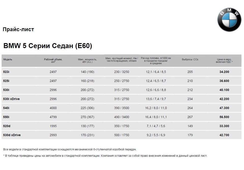 Нормы расхода топлива bmw 520