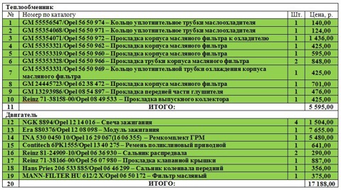 1214016 Свеча зажигания Opel | Запчасти на DRIVE2