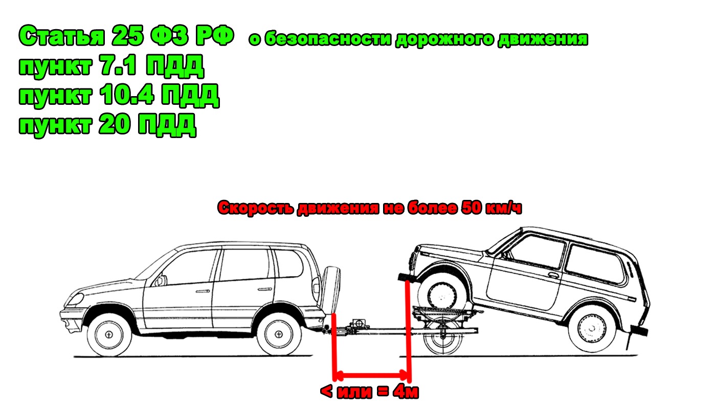 Подкат для автомобиля своими руками чертежи