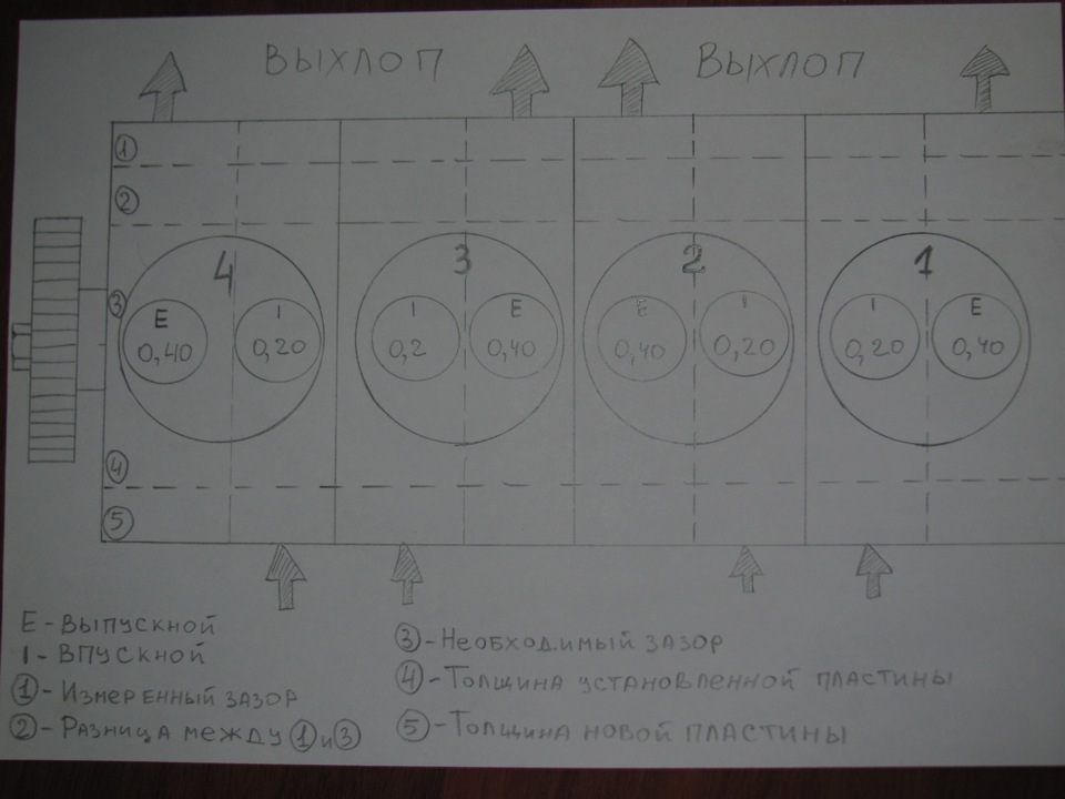 Схема регулировки клапанов д 245