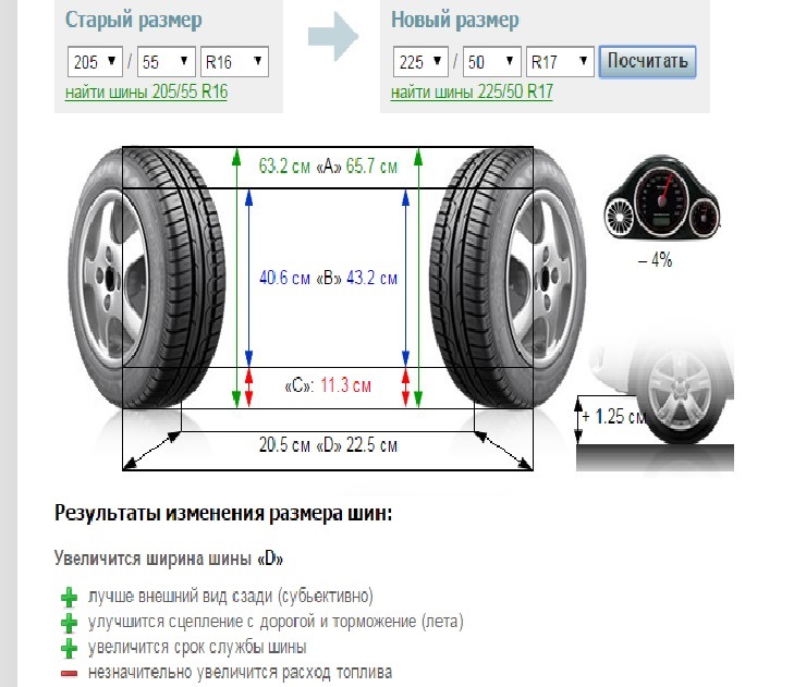 Разница высоты колеса. Ширина колеса 205/55 r16. Внешний размер шин 205/50 r17.