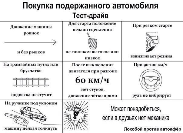 Схождение и развал колес — Ртп Авто на DRIVE2