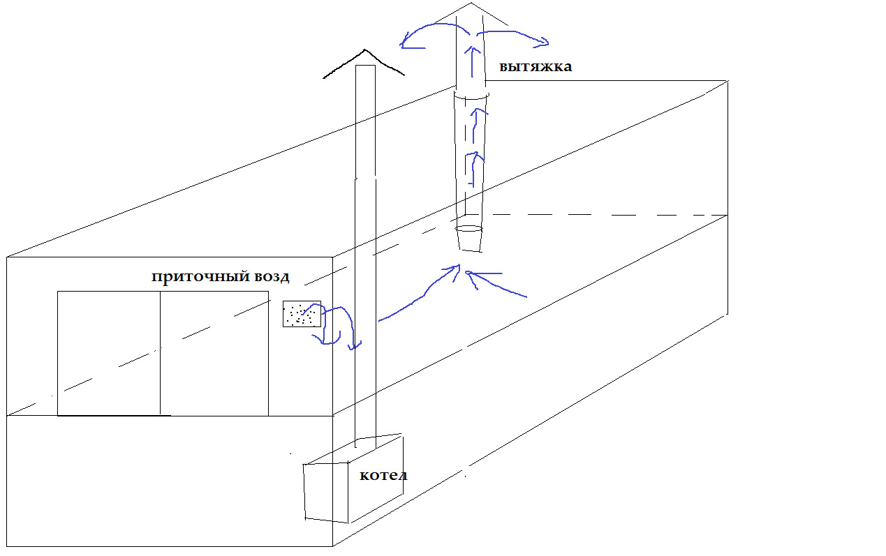 Вентиляция в бытовке схема