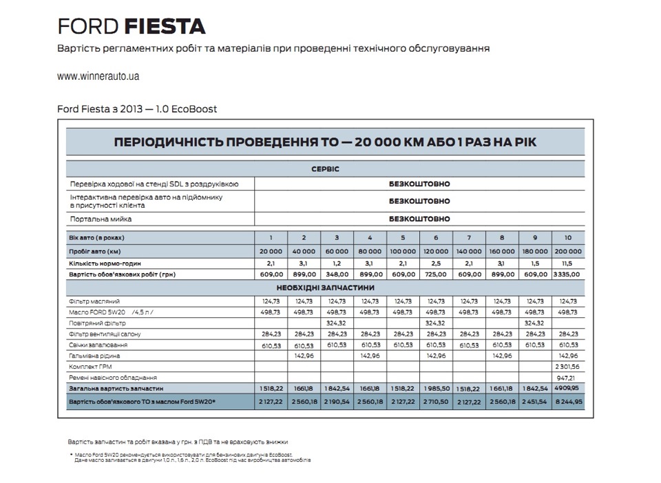 Geely mk регламент то