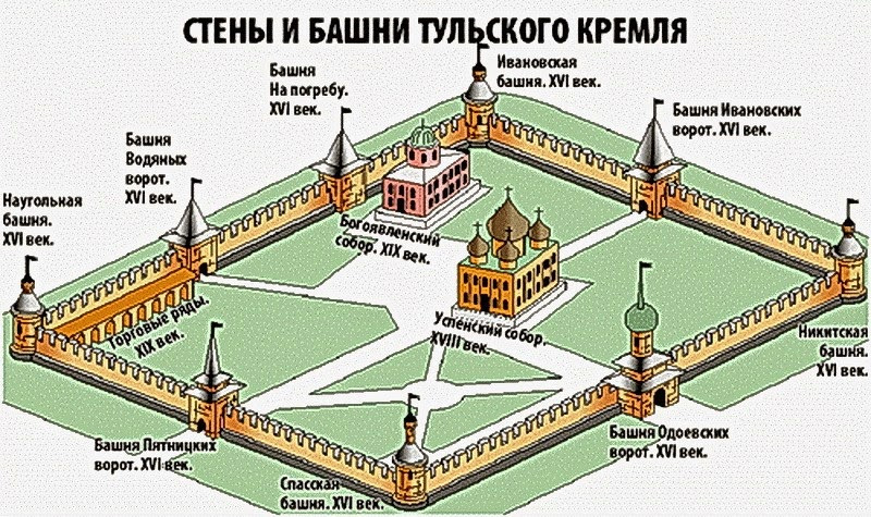 Тульский кремль что внутри посмотреть. Смотреть фото Тульский кремль что внутри посмотреть. Смотреть картинку Тульский кремль что внутри посмотреть. Картинка про Тульский кремль что внутри посмотреть. Фото Тульский кремль что внутри посмотреть