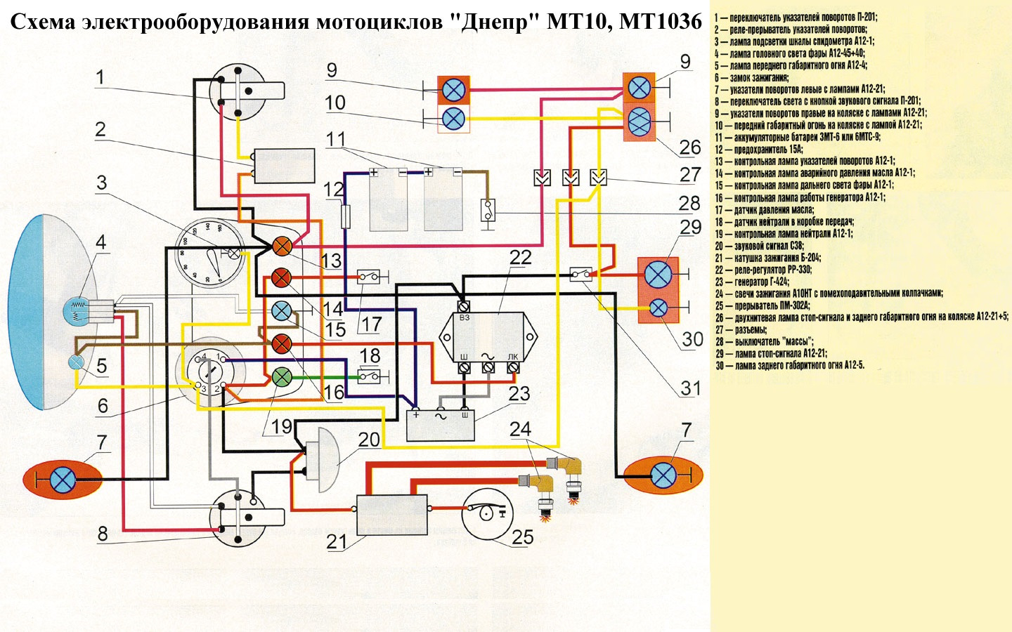 Проводка на мотоцикл урал 12 вольт схема подключения