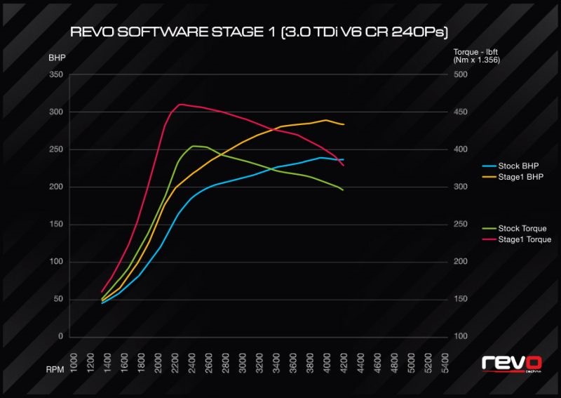 Стейдж 3 машина. Стейдж 1. Stage 2. Stage 1 2. Stage 1 наклейка.