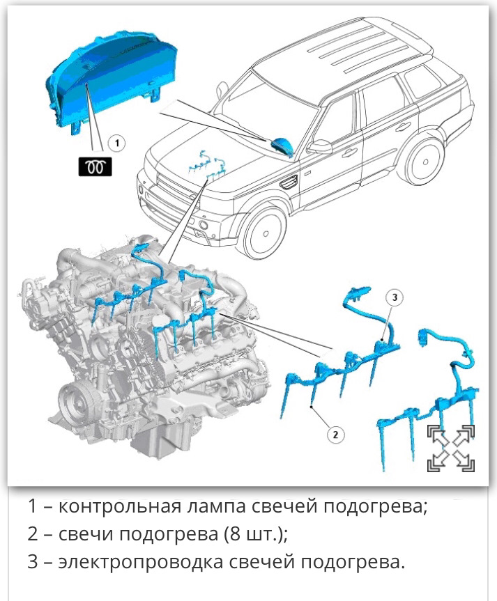 Замена свечей накаливания Land Rover (Ленд Ровер)