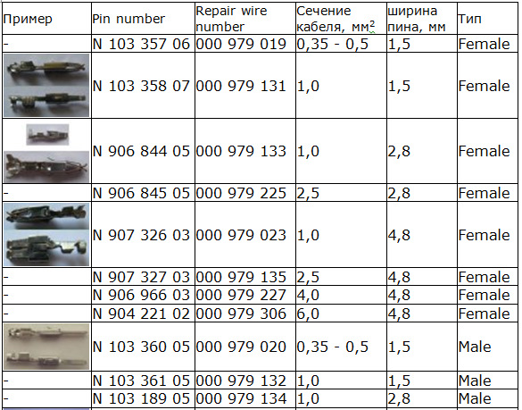 Оригинальные пины VAG — Audi A6 Avant (C5), 2,5 л, 2000 года | запчасти ...