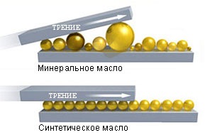 какие присадки понижают температуру застывания масел. Смотреть фото какие присадки понижают температуру застывания масел. Смотреть картинку какие присадки понижают температуру застывания масел. Картинка про какие присадки понижают температуру застывания масел. Фото какие присадки понижают температуру застывания масел