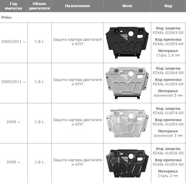 Защита 20. Защита картера двигателя Приус 20. Защита картера двигателя Тойота Приус 30. Защита двигателя Тойота Приус 20. Защита картера Prius v 2012.