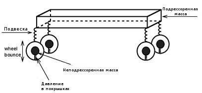 неподрессоренная масса автомобиля на что влияет. Смотреть фото неподрессоренная масса автомобиля на что влияет. Смотреть картинку неподрессоренная масса автомобиля на что влияет. Картинка про неподрессоренная масса автомобиля на что влияет. Фото неподрессоренная масса автомобиля на что влияет