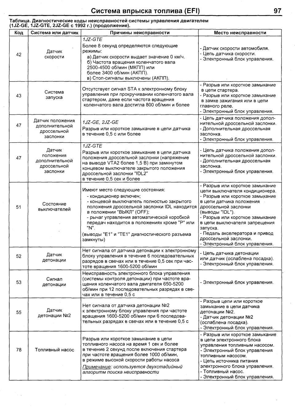 Фото в бортжурнале Toyota Aristo (I)