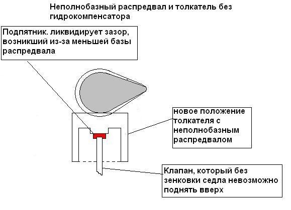 Распредвал полнобазный что значит. Смотреть фото Распредвал полнобазный что значит. Смотреть картинку Распредвал полнобазный что значит. Картинка про Распредвал полнобазный что значит. Фото Распредвал полнобазный что значит